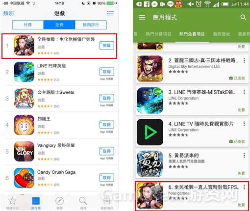 图1：5月27日，《全民枪战》登陆港澳台地区iOS、Android双平台，首日荣登iOS游戏榜免.jpg