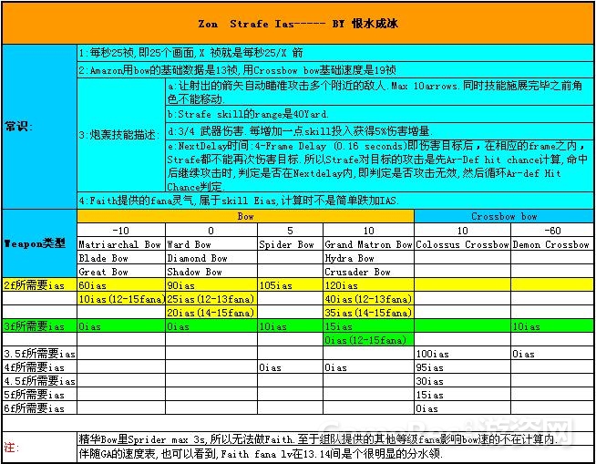 AMA攻速表.jpg