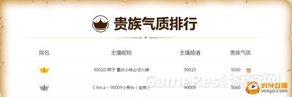 图4 90009与90010频道暂时领先.jpg