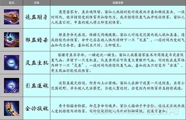 图4（苗仙儿主要招式）.png