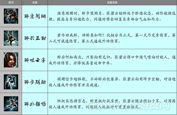 图2（张碧云主要招式）.png