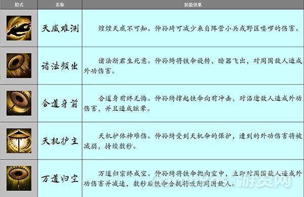 图2（仲孙绮主要招式）.jpg