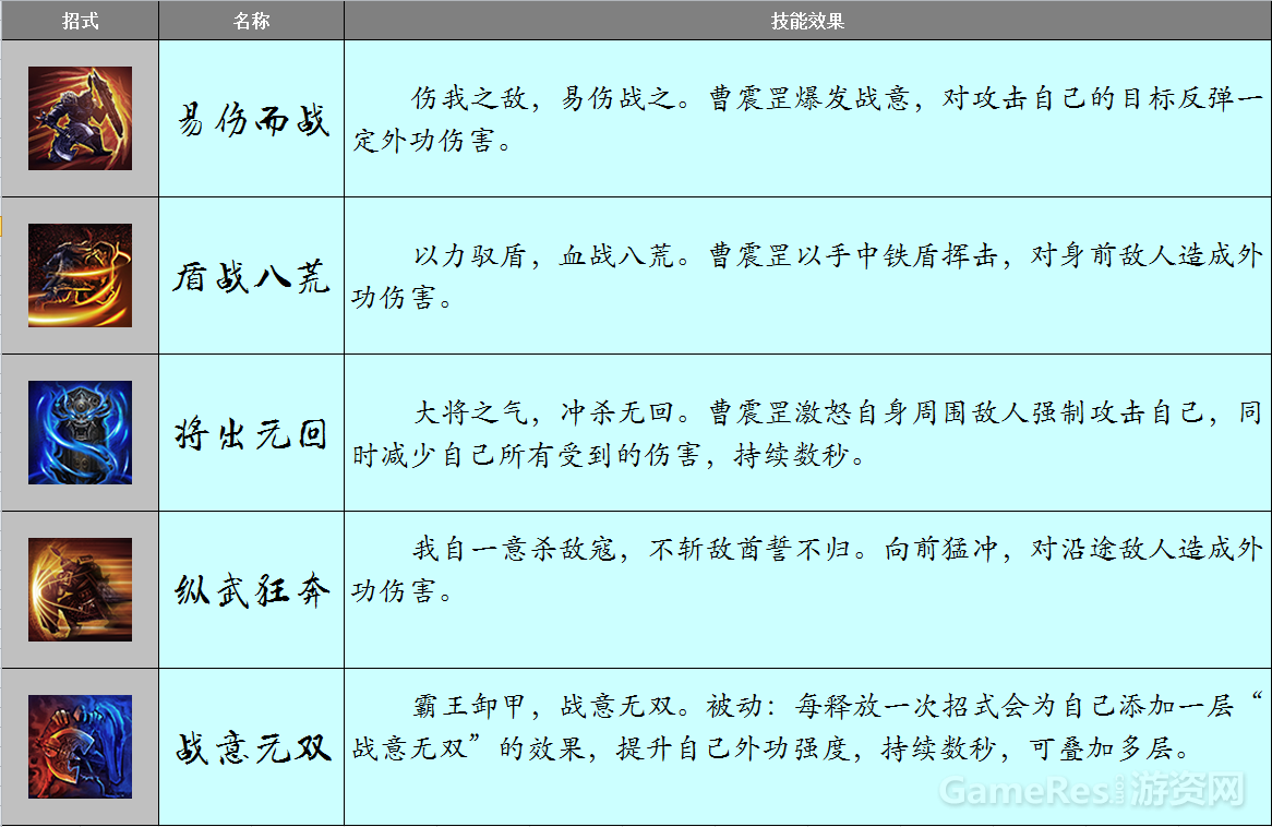图2（曹震罡主要招式）.png