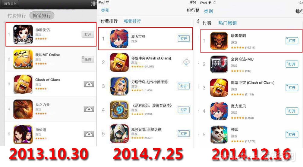 图7：《神雕侠侣》、《魔力宝贝》、《暗黑黎明》登顶畅销榜榜首.jpg.jpg