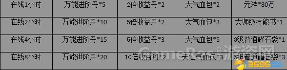 图1：在线豪礼图表.jpg