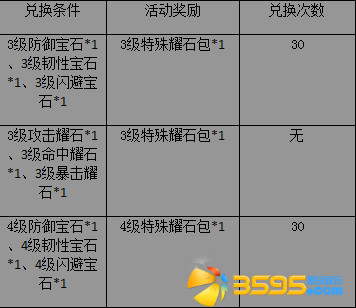 图2：曜石飙升图表.jpg