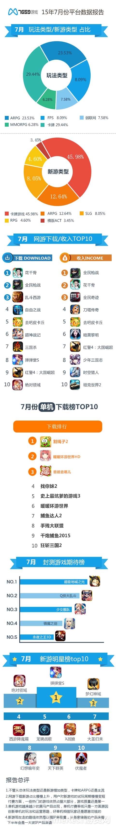 7月数据报告-.jpg