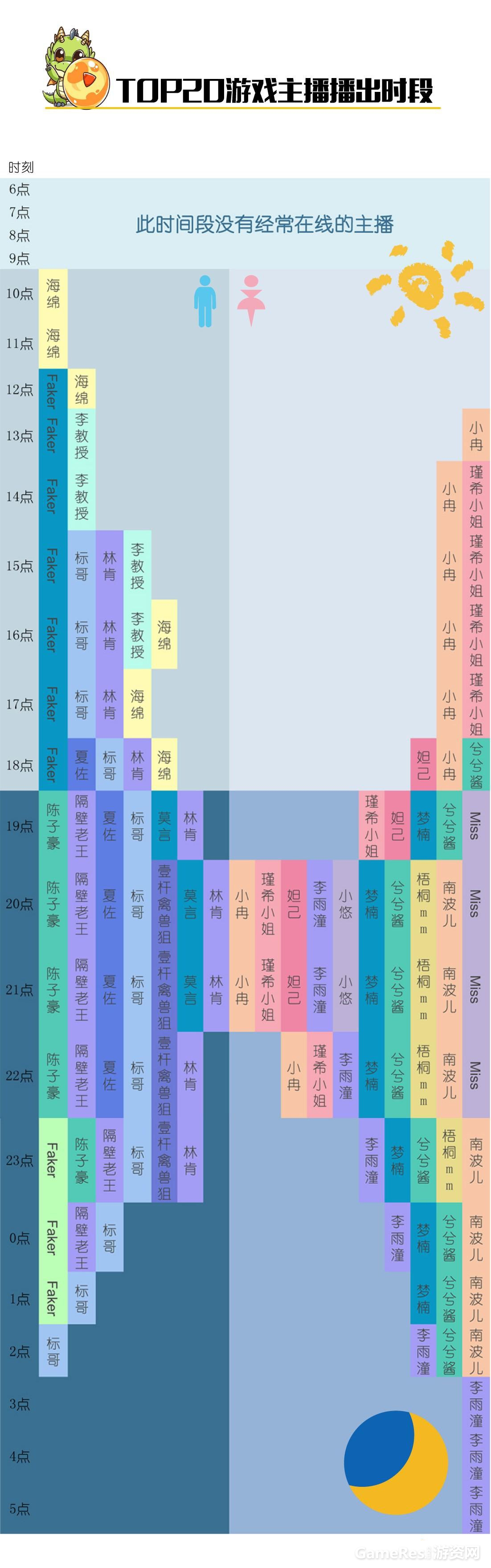 图4-TOP20游戏主播播出时段.jpg