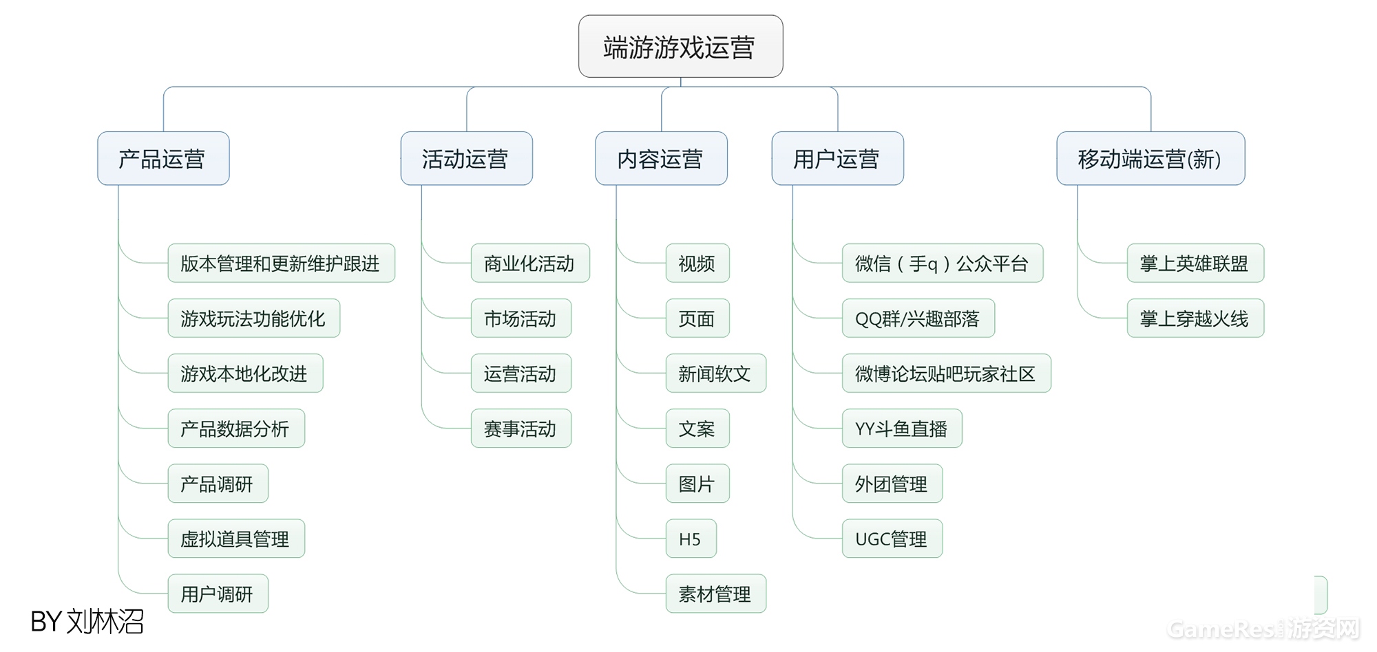 端游游戏运营.jpg