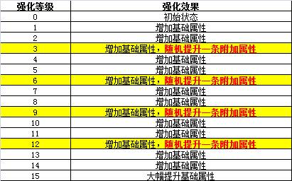 符文强化.png