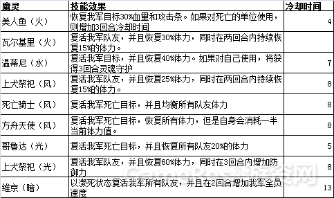 复活技能.png