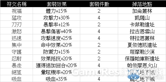 符文套装.jpg