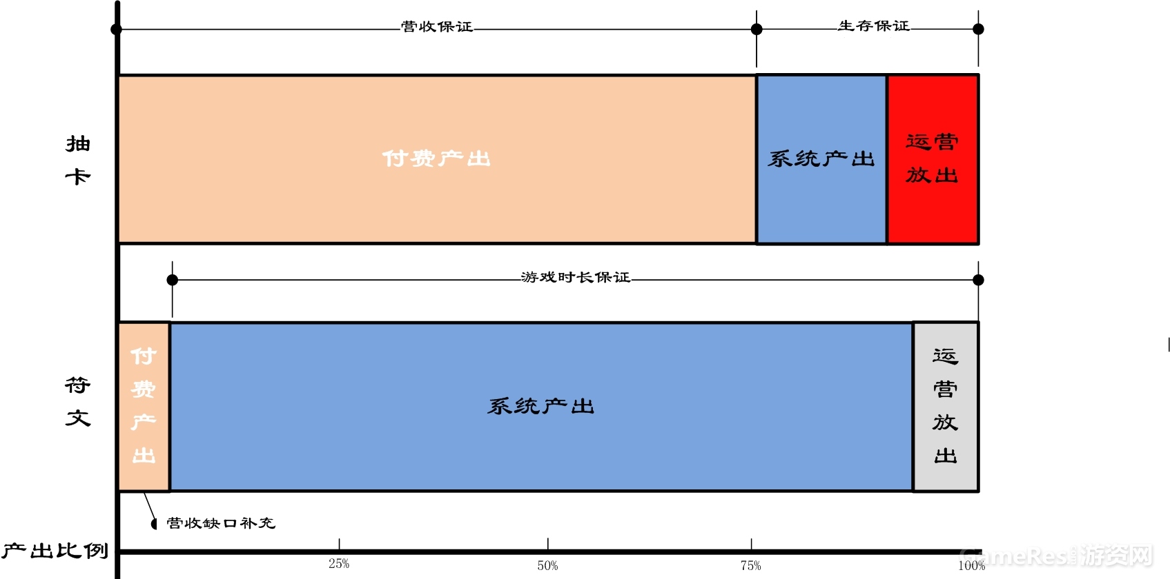 魔灵召唤-两条追求 - 副本.jpg