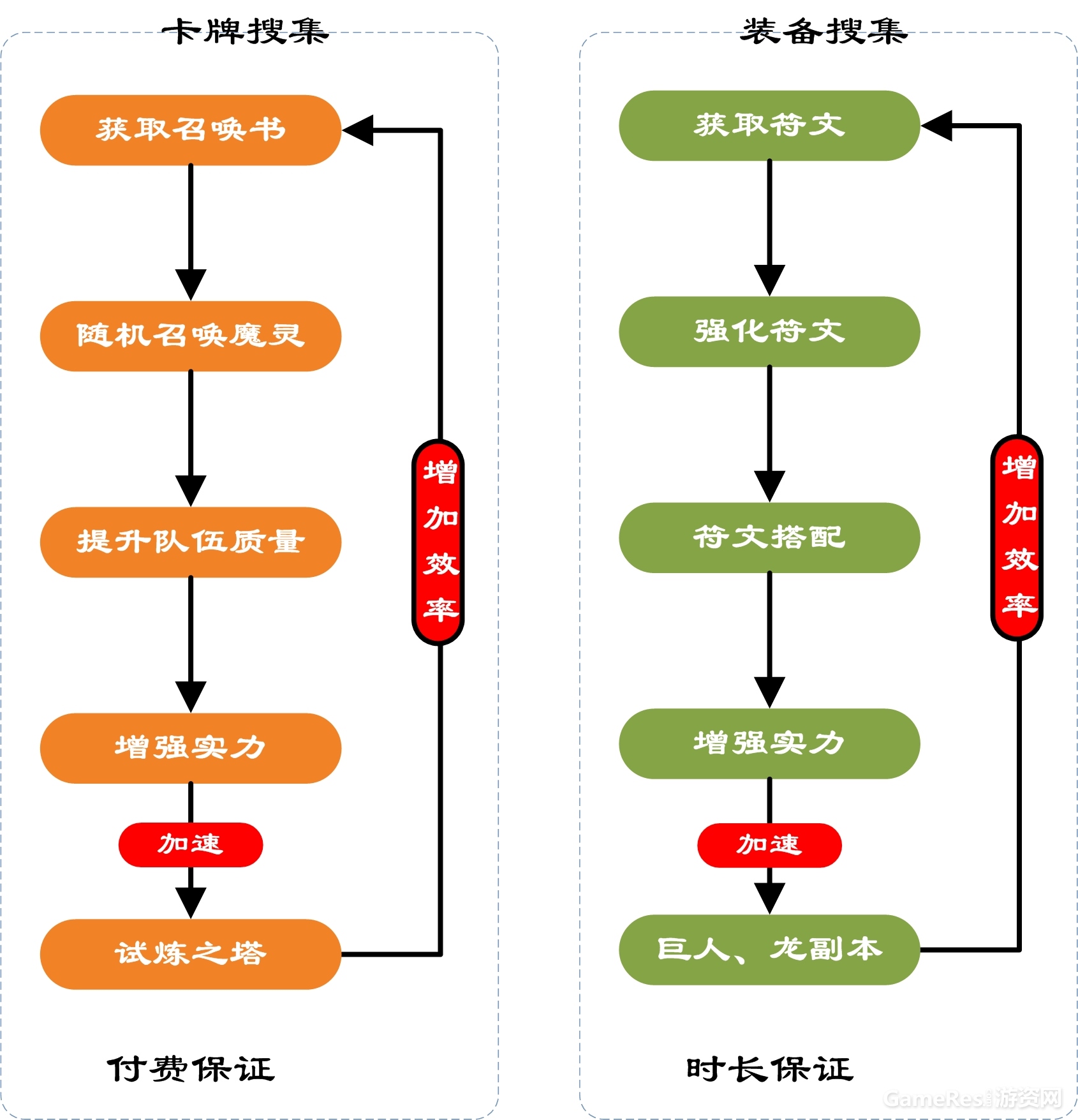 魔灵召唤-两条追求2.jpg
