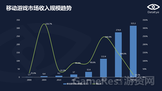 DataEye实战运营课堂第一波0826391.png