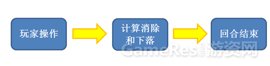 三消游戏关卡设计教程37012.png