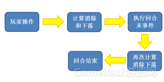 三消游戏关卡设计教程37037.png