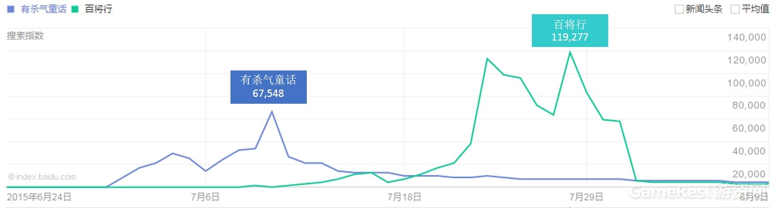 百度指数对比.png.jpg