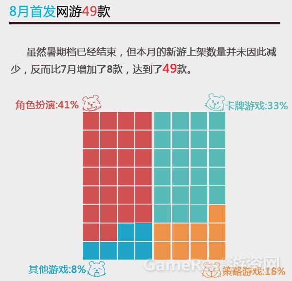 图1：8月首发情况.jpg