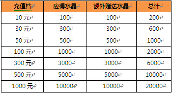 《猎魔启示录》