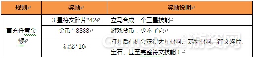 《猎魔启示录》