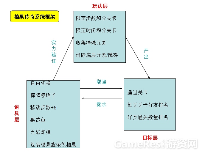 糖果传奇系统框架.jpg