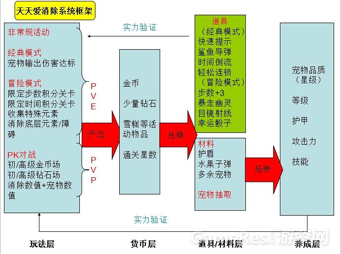 天天爱消除系统框架.jpg