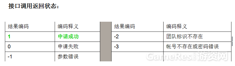 接口调用返回状态.png