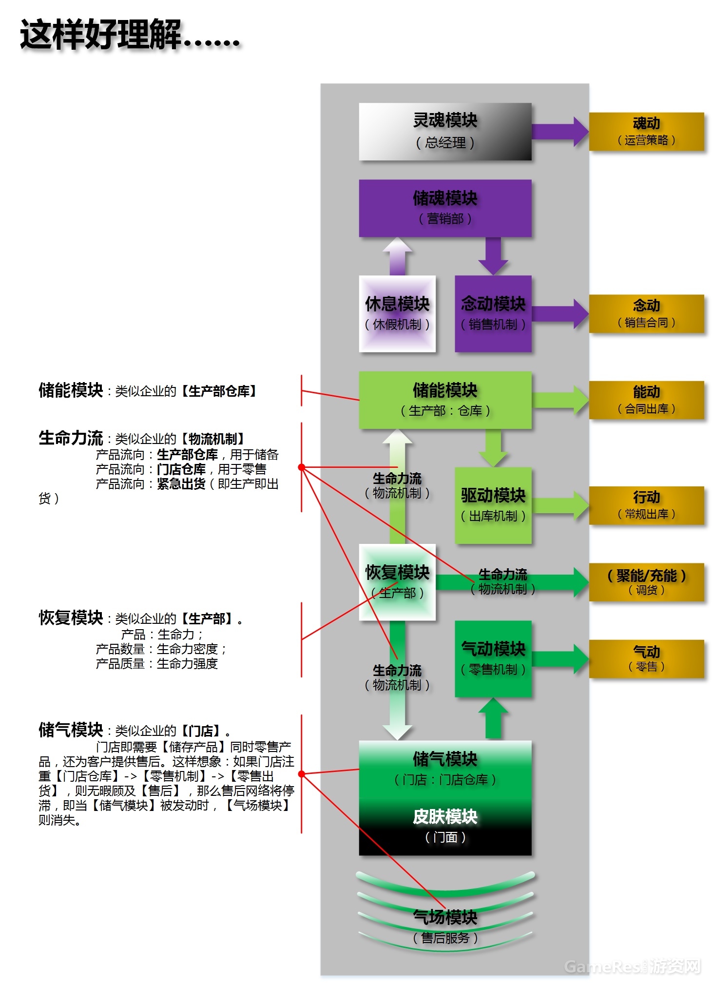 （5）这样好理解.jpg