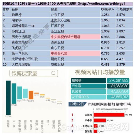 图2 《琅琊榜》电视剧热度持续.jpg