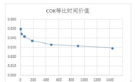 cok等比时间价值.jpg