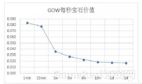 gow每秒宝石.jpg