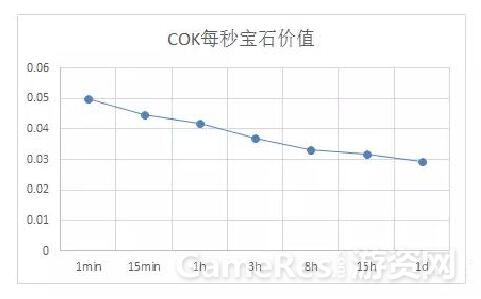 cok每秒宝石价值.jpg