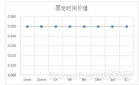 固定时间价值.jpg