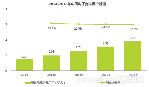 图1中国电子竞技市场与收入规模.jpg