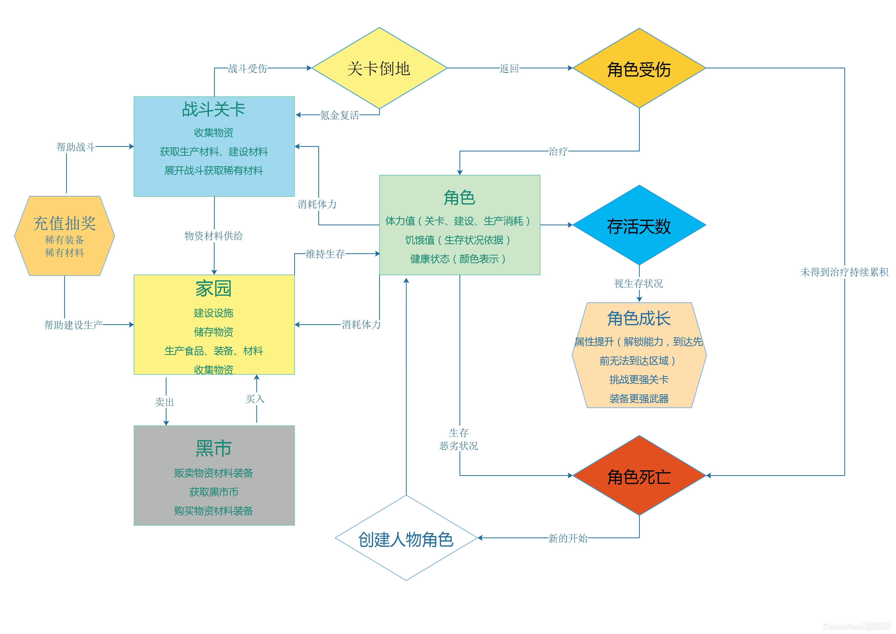 末路主系统核心.jpg