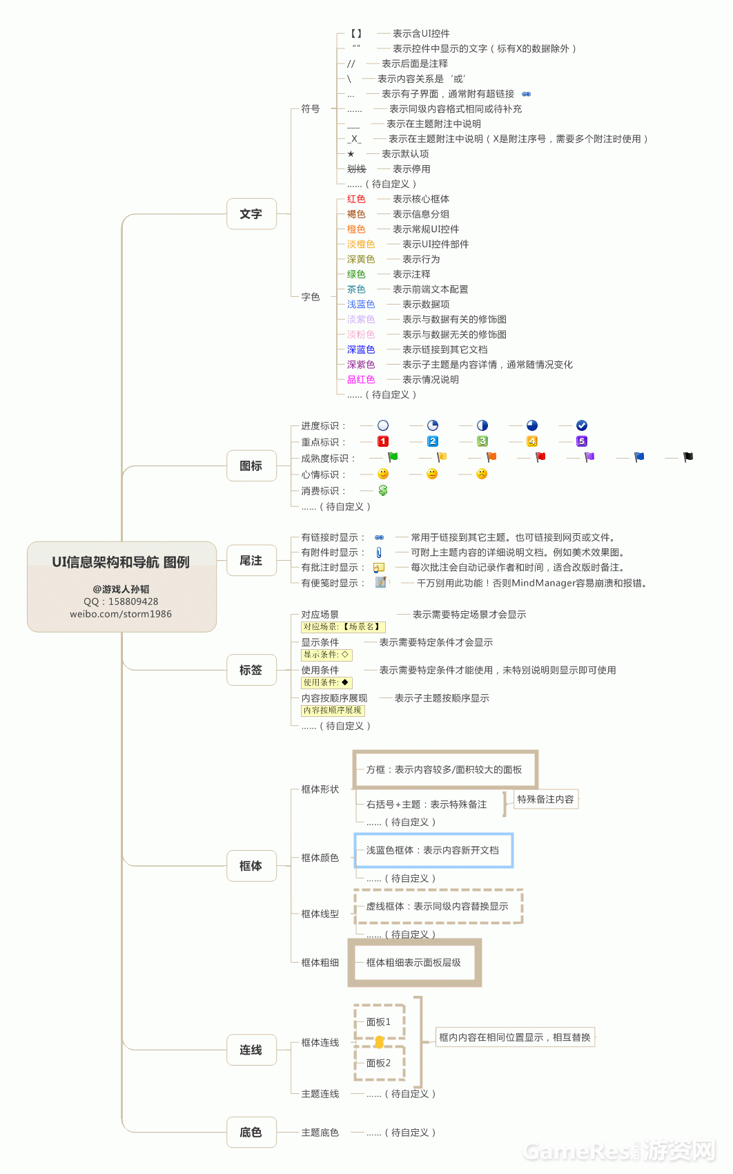 UI信息架构和导航图例