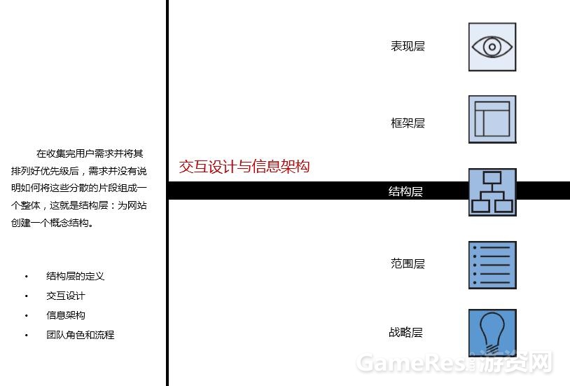 结构层说明