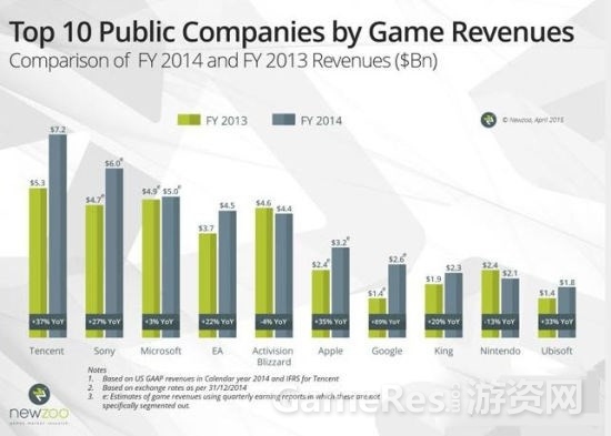 25家游戏公司名单出炉 上市公司营收怎么算?