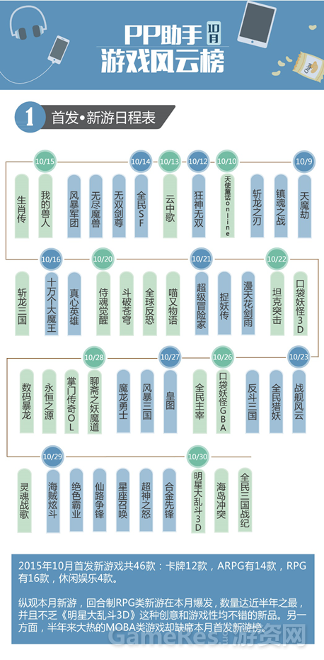PP助手10月游戏报告0.png