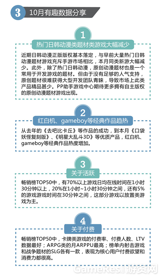 PP助手10月游戏报告5.png