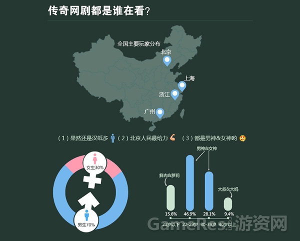 图2 《传奇酒馆》观众属性.jpg