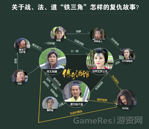 图4 《传奇酒馆》故事人物关系.jpg