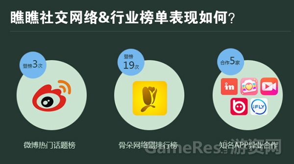 图3 《传奇酒馆》社交网络&行业榜单表现.jpg
