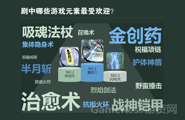 图5 《传奇酒馆》游戏元素.jpg