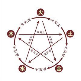 图2 《问道》手游相生相克原理.jpg