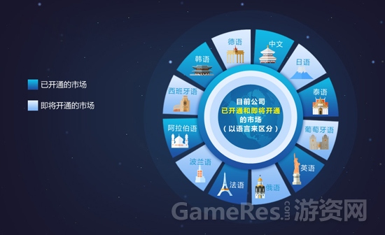 图1 顺荣三七海外互娱市场布局.jpg