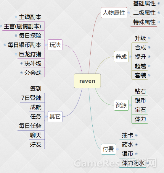 Raven系统分析17.png