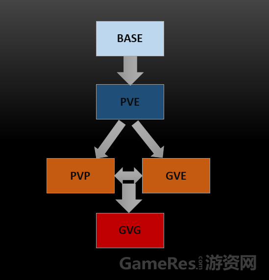 Raven系统分析4926.png