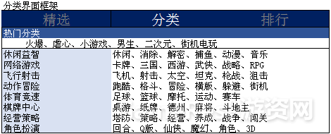 分类界面框架